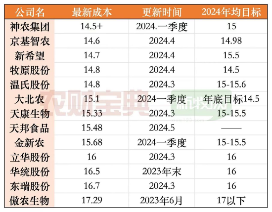 来源：公开资料