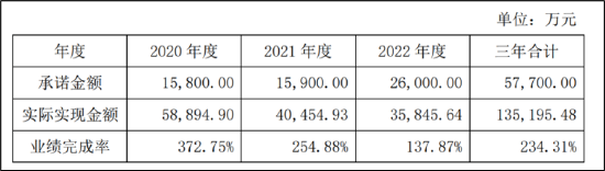 来源：公告